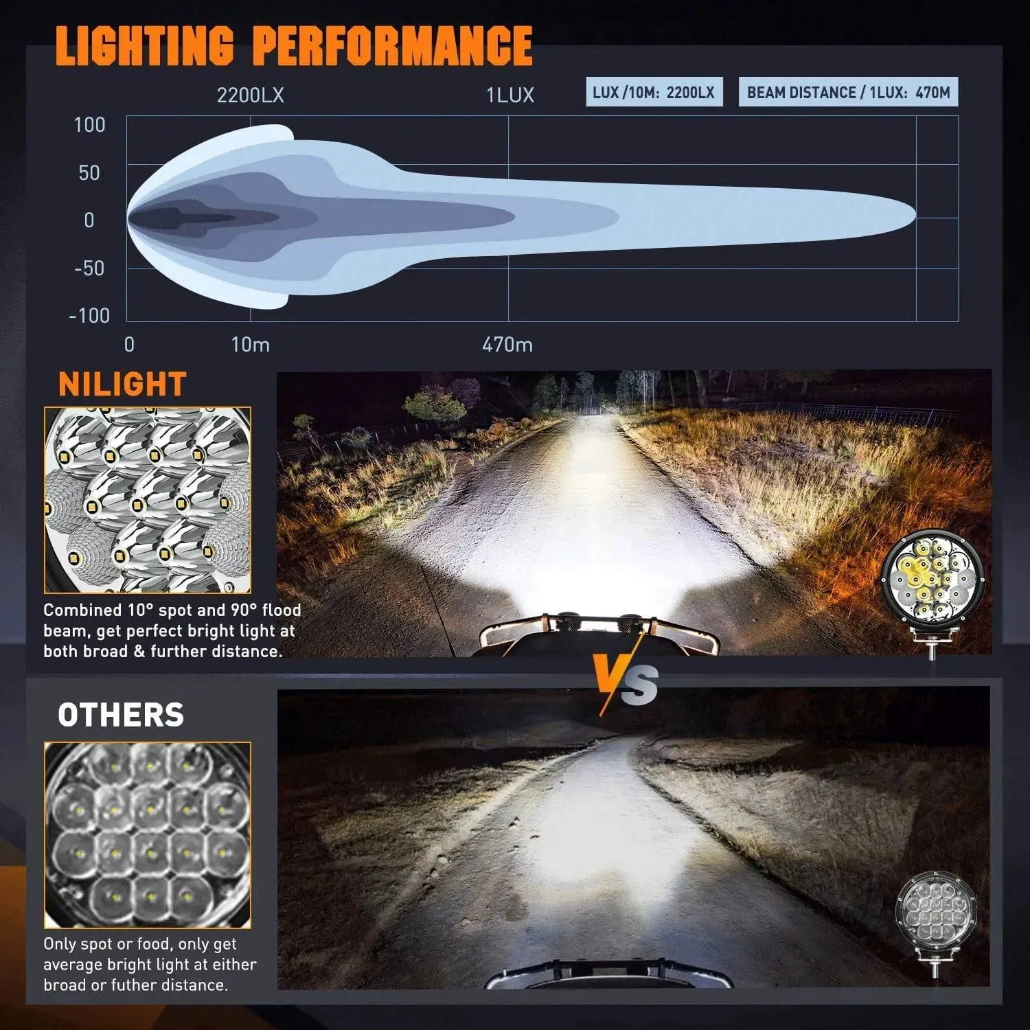 7 Inch 85W 10200LM Round Spot Flood Built-in EMC LED Work Lights (Pair) | 14AWG DT Wire